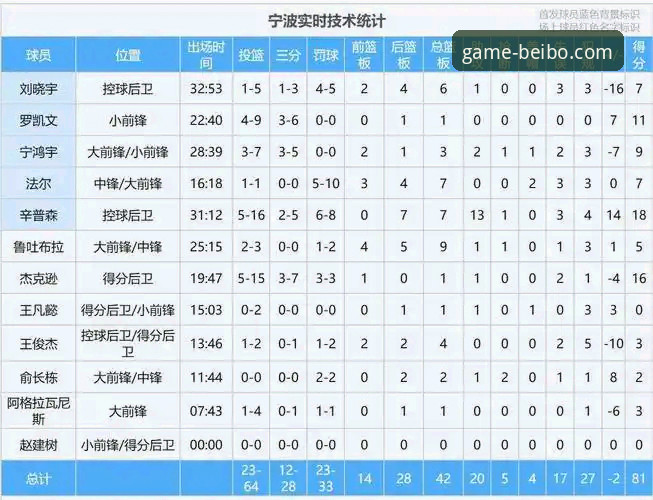 贝博体育网页版使用技巧 兰道夫加时赛统治力全面解析:浙江83-81逆转宁波晋级八强,贝博体育网页版使用技巧助你捕捉精彩瞬间